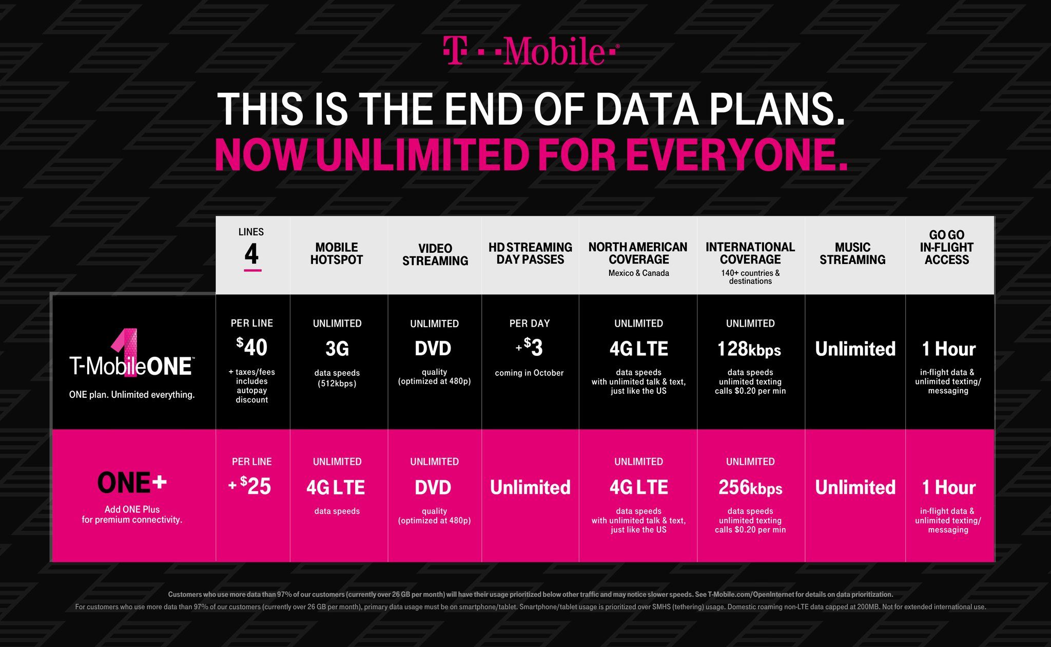 T-Mobile makes changes to its revamped unlimited plans ...

