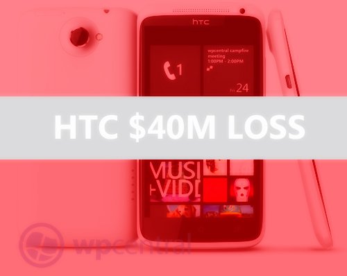 HTC Loss Image