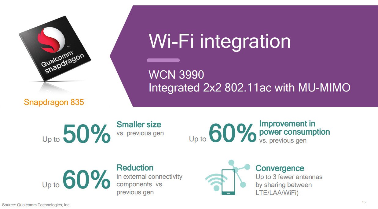 Snapdragon 835 Wi-Fi