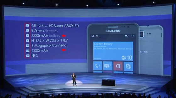 Samsung ATIV S Presentation