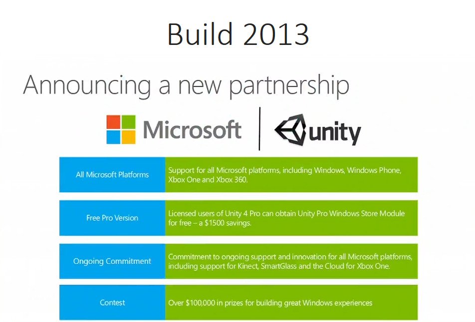 Build 2013 Microsoft Unity partnership