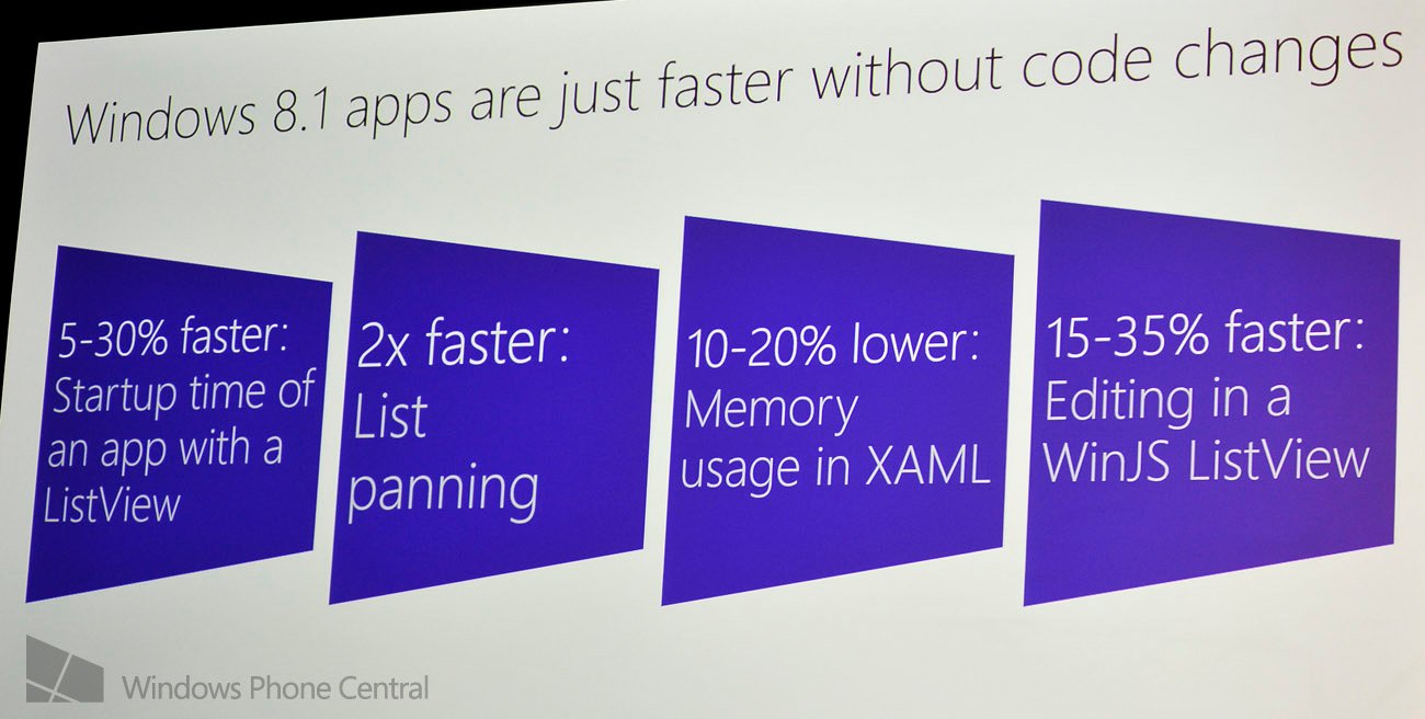 Windows 8.1 speed improvements with apps