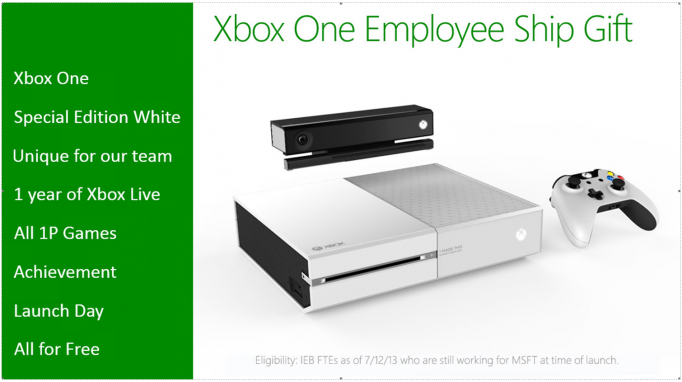 Be the owner of the only white Xbox One to not be given to a Microsoft employee