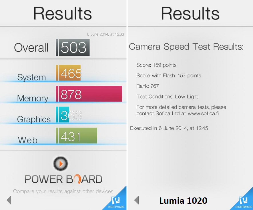 Lumia 1020 benchmarks