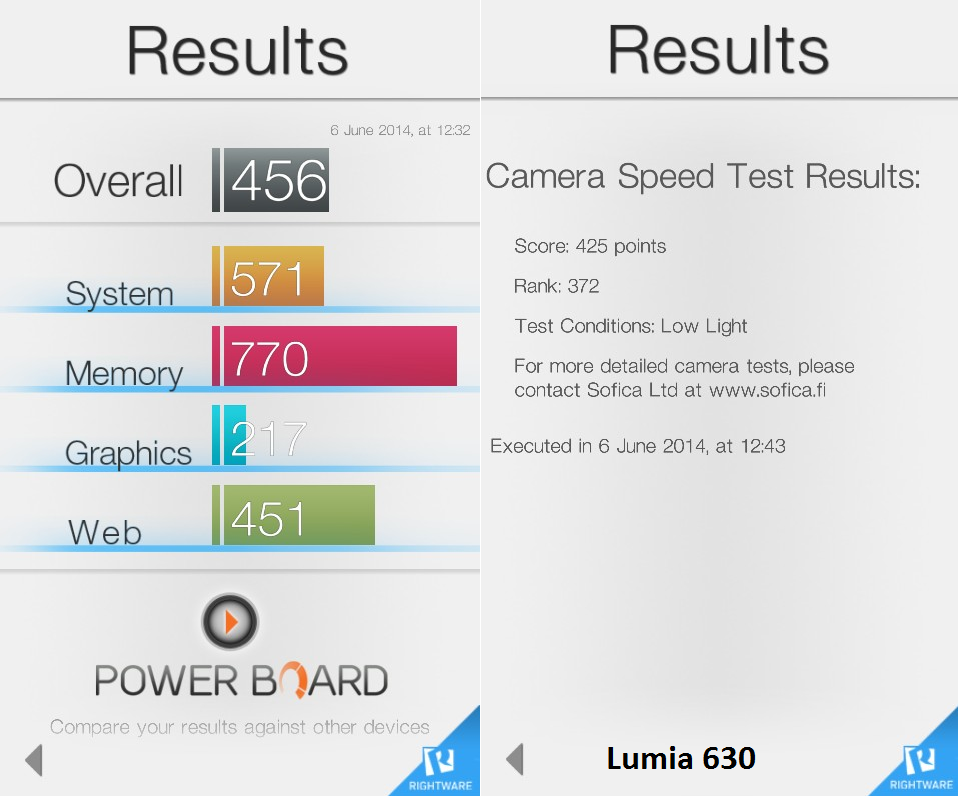 Lumia 630 benchmarks