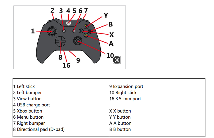 Xbox One controller 3.5mm jack