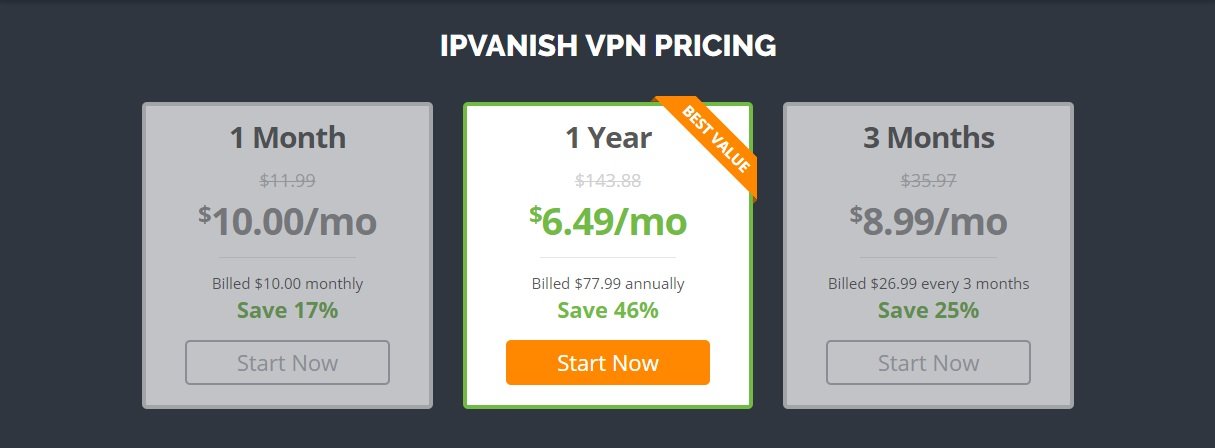 IPVanish pricing