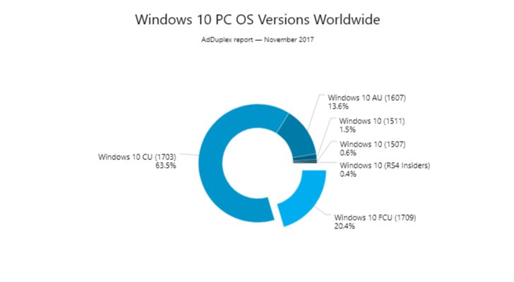 Windows 10 Share
