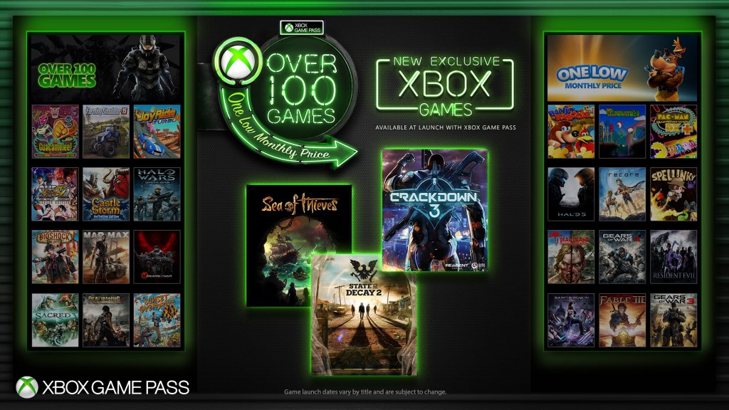 With Next Gen Xbox Series X And Ps5 Games At 70 Xbox Game Pass