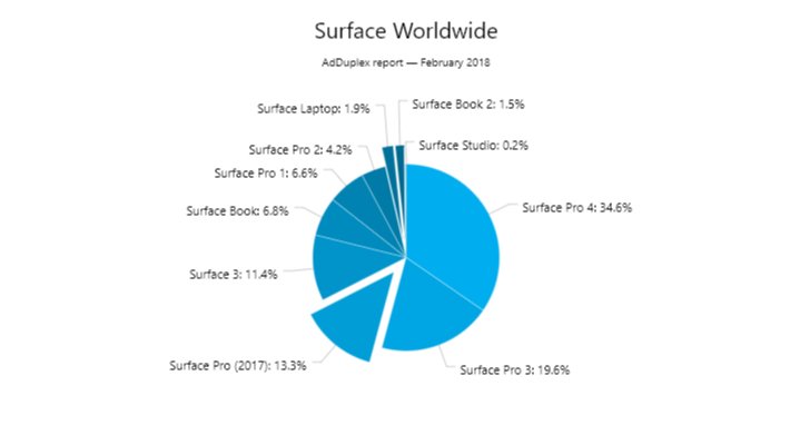 Surface Numbers