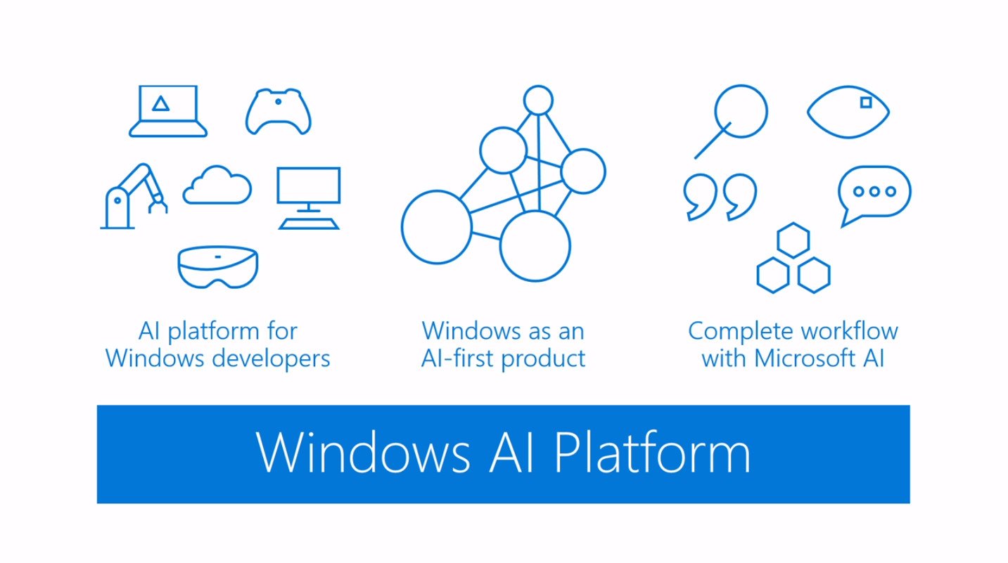 Microsoft announces AI Platform for developers coming to Windows 10