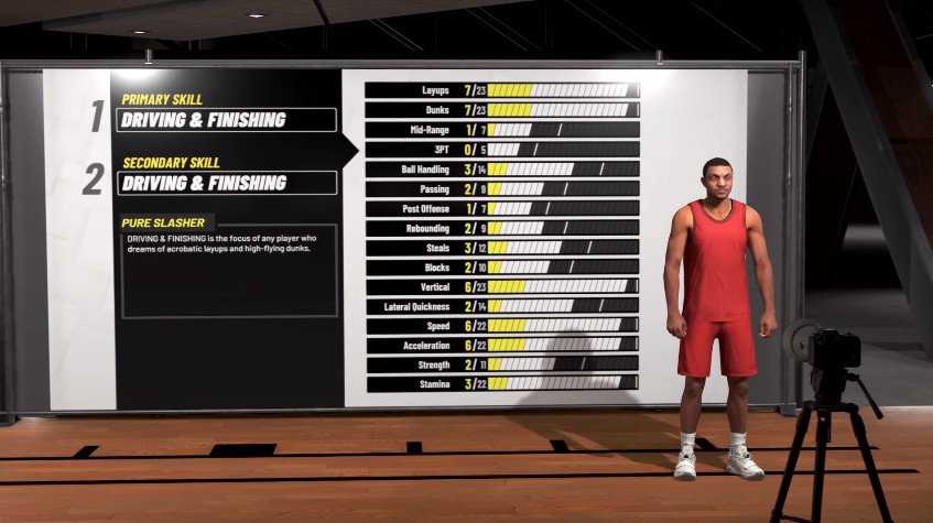 nike level 2 contract 2k19