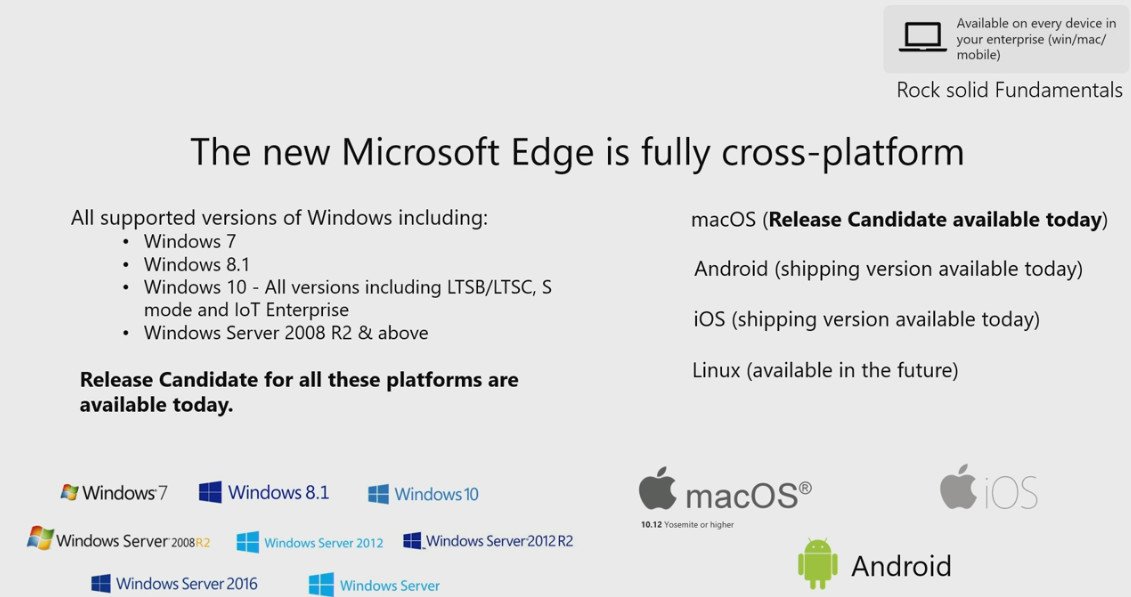 Microsoft Ignite slide showing Edge platform progress