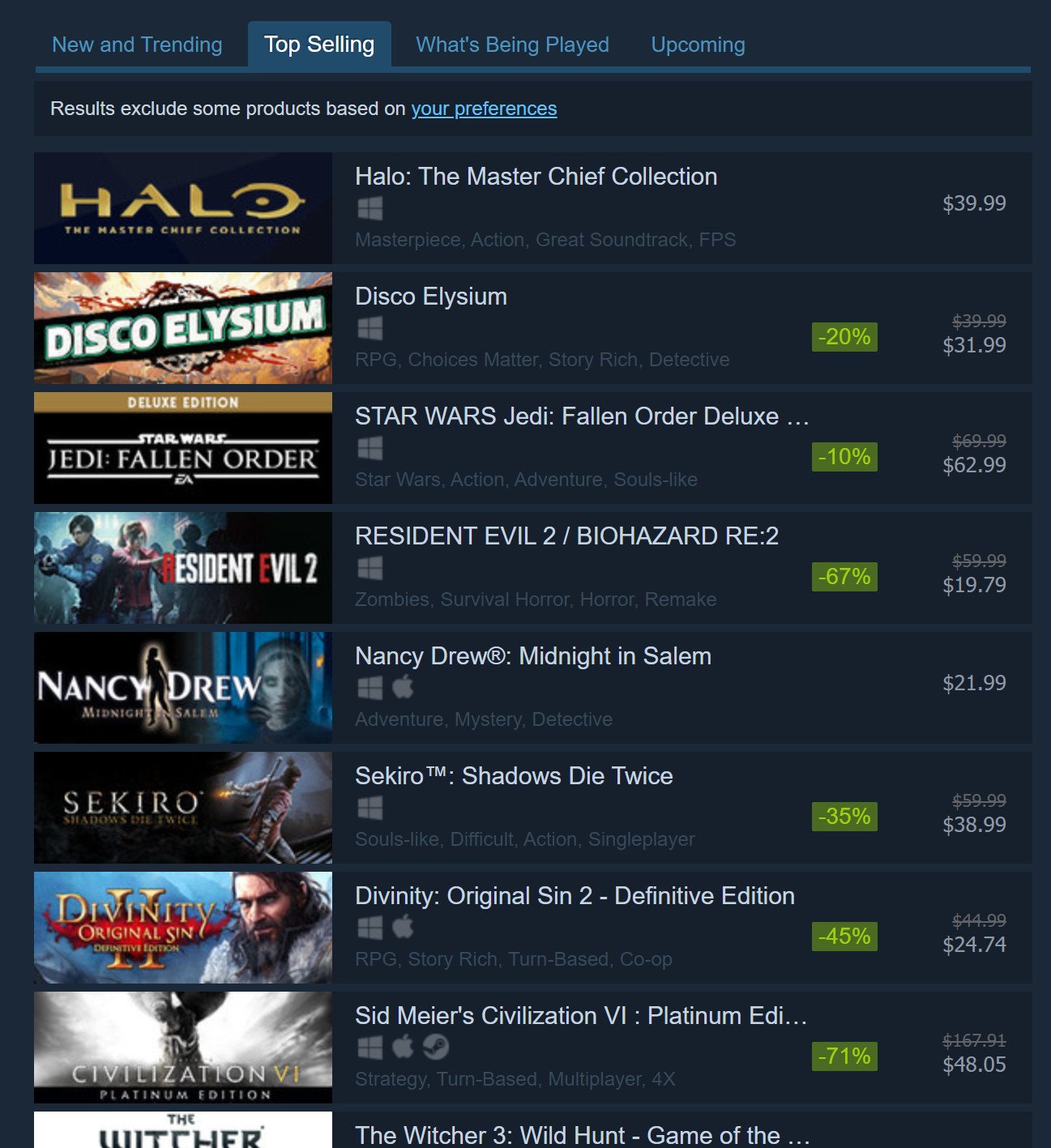 Halo 5 Sales Chart