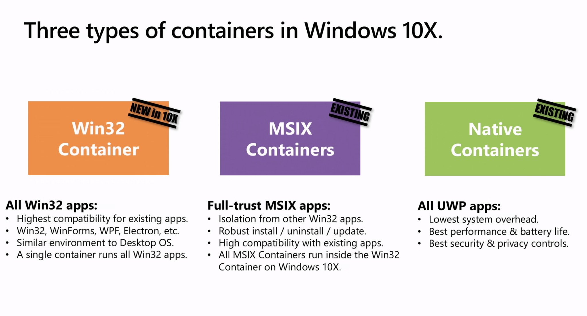 Containers 10x