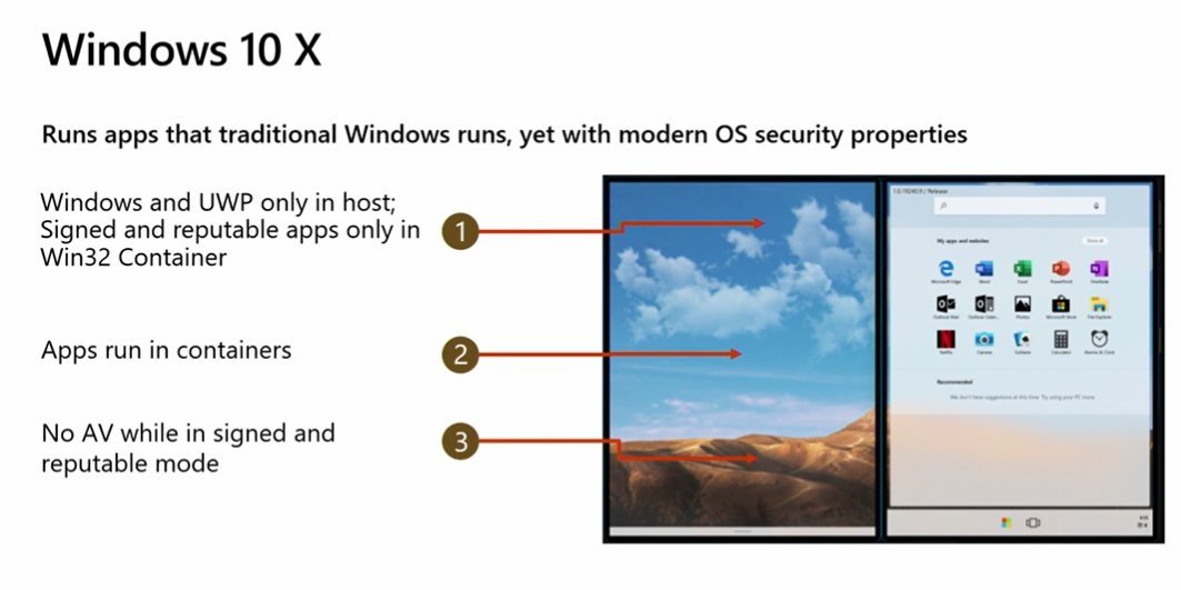 Windows10x Av Security
