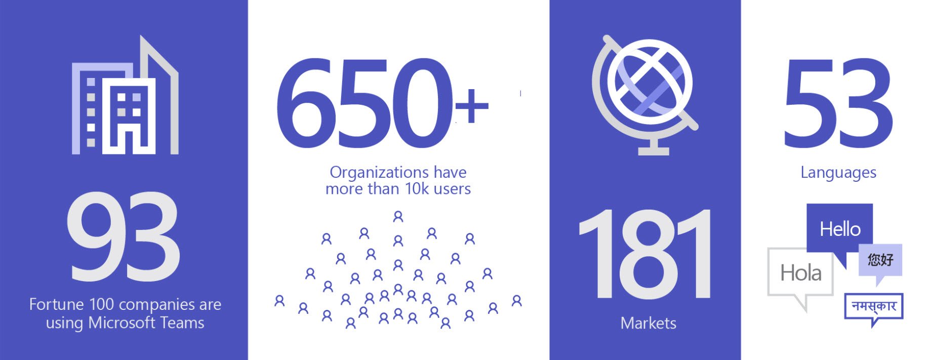 Microsoft Teams Infographic March 2020