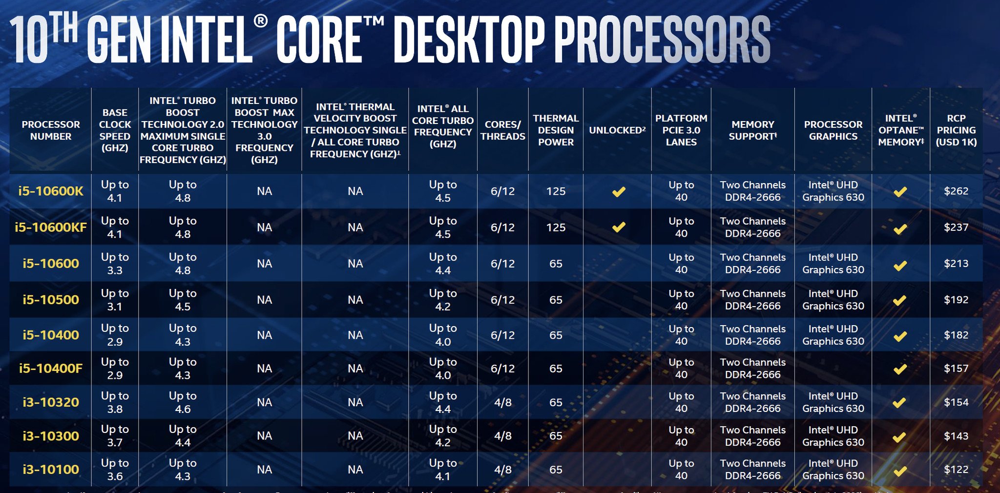 Intel Comet Lake-S series