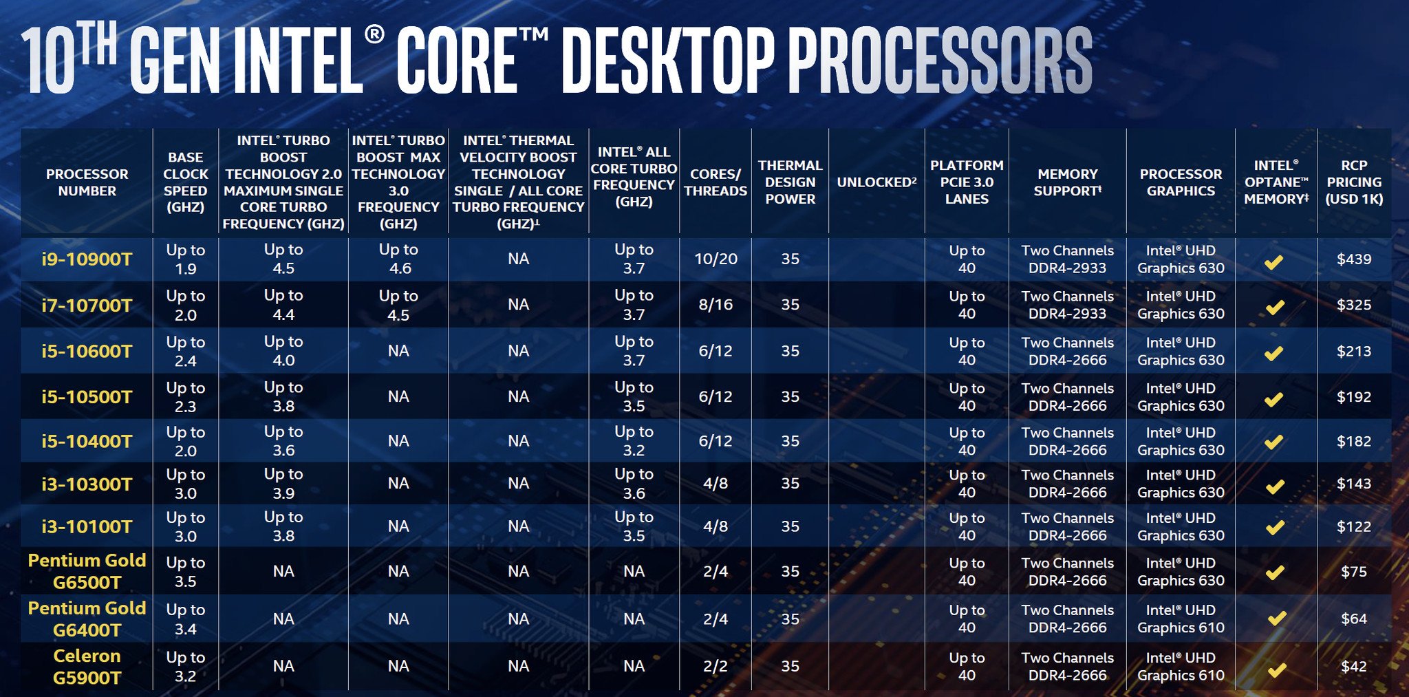Intel Comet Lake-S series