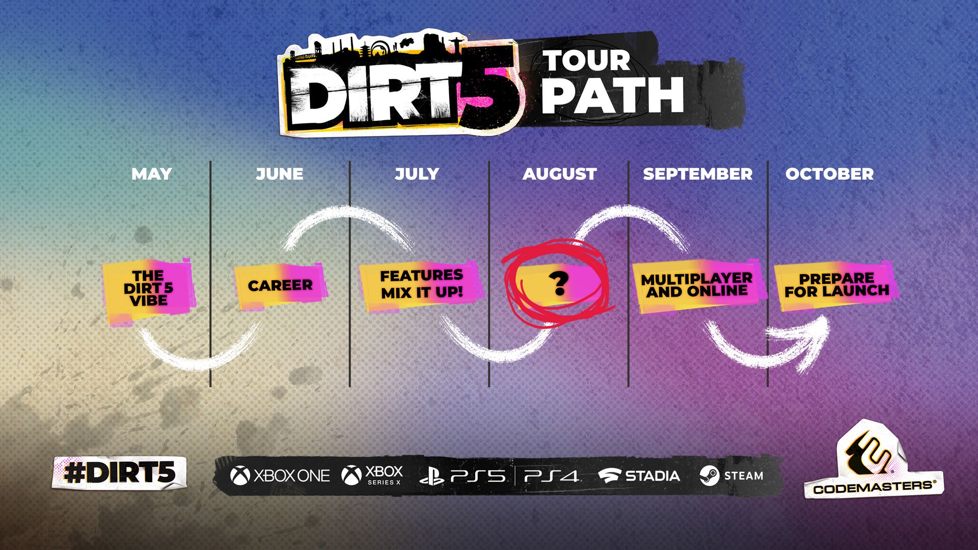 Dirt 5 Roadmap