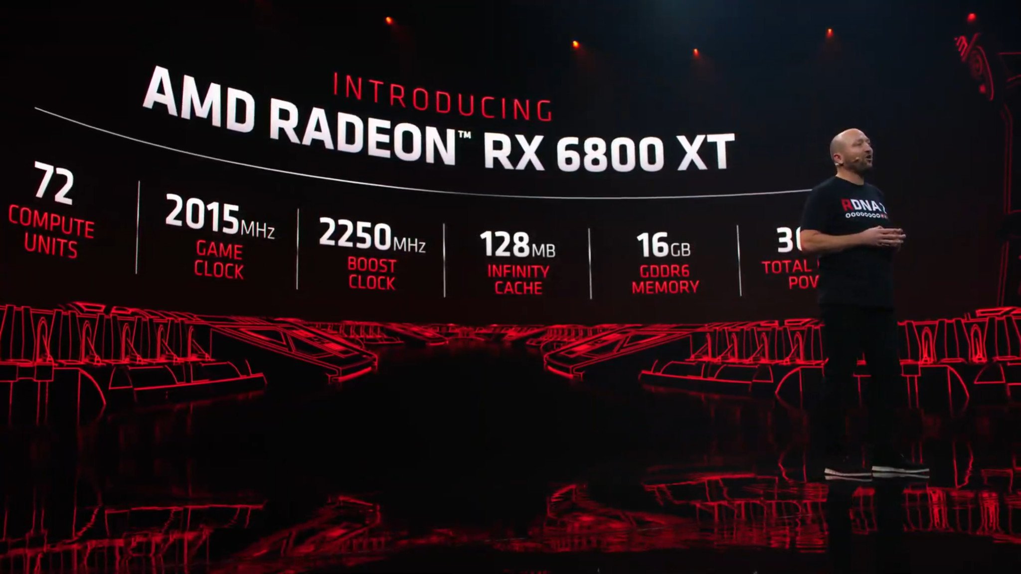 Amd Radeon Rx 6800 Stats