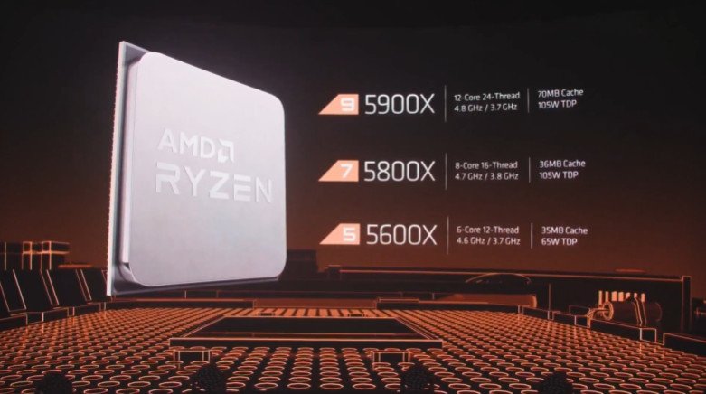 Especificações da AMD Ryzen 5000 Series