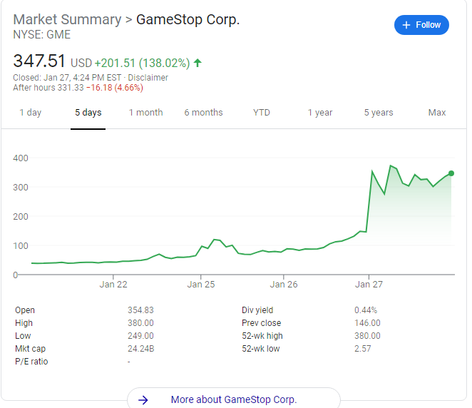 Gamestop Stock Google Screenshot