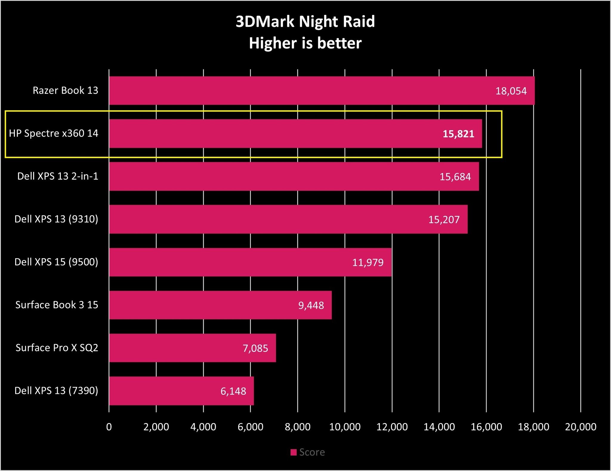 Hp Spectre X360 14 3dm Night Raid Graph