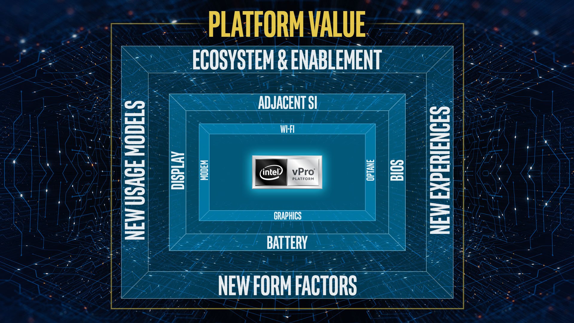 Intel vPro platform