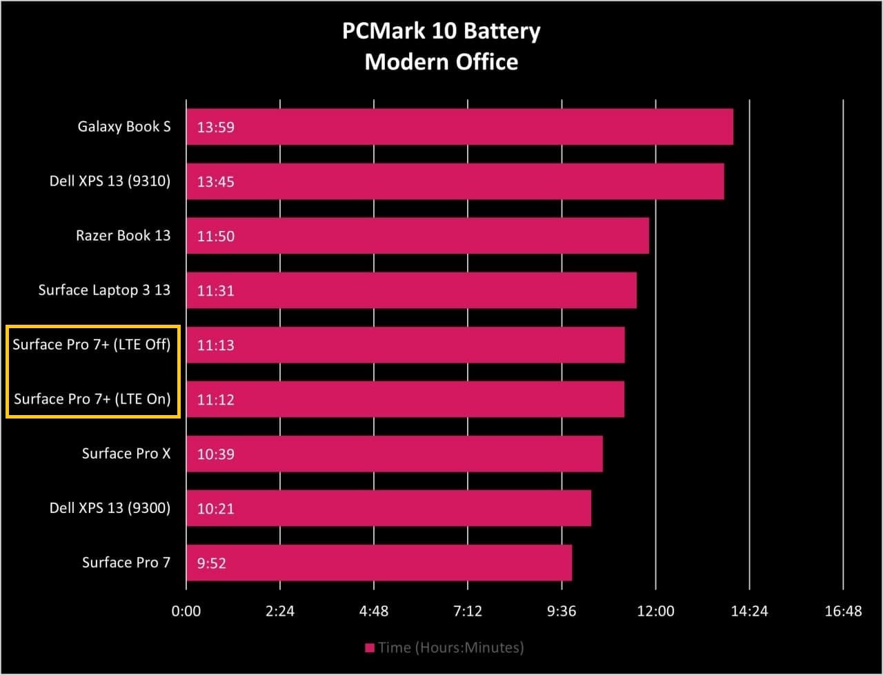 Surface Battery Pro 7 Plus