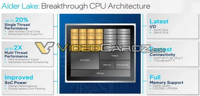 Intel Alder Lake S Specifications Videocardz