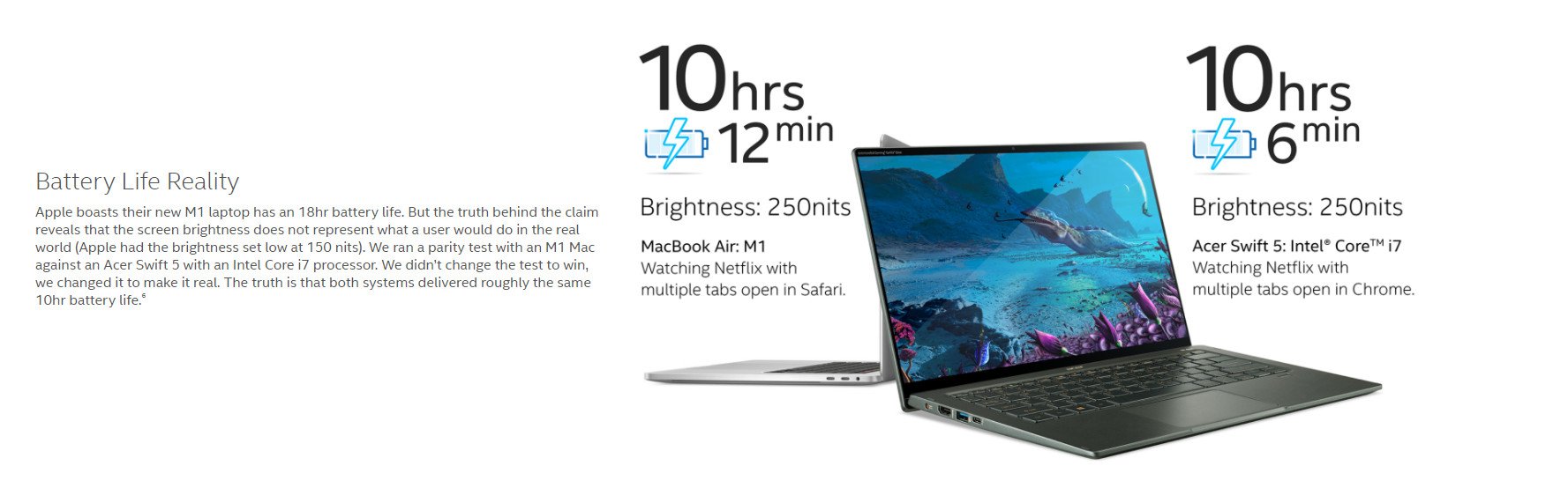 Macbook Vs Acer Battery Life