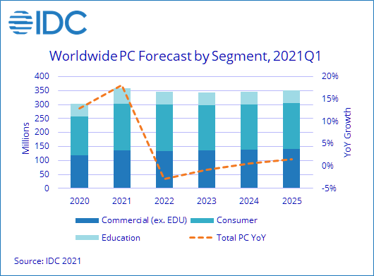 IDC PC Stats