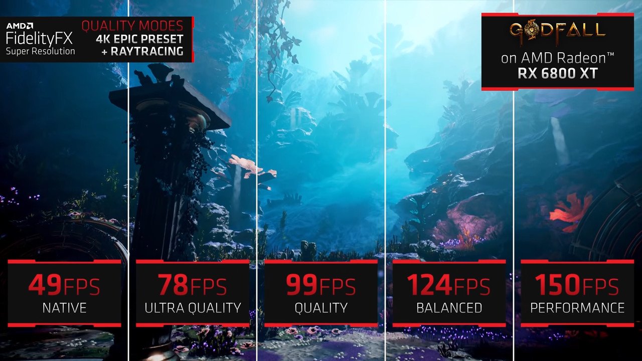 Amd Fidelityfx Super Resolution Supercharged Performance