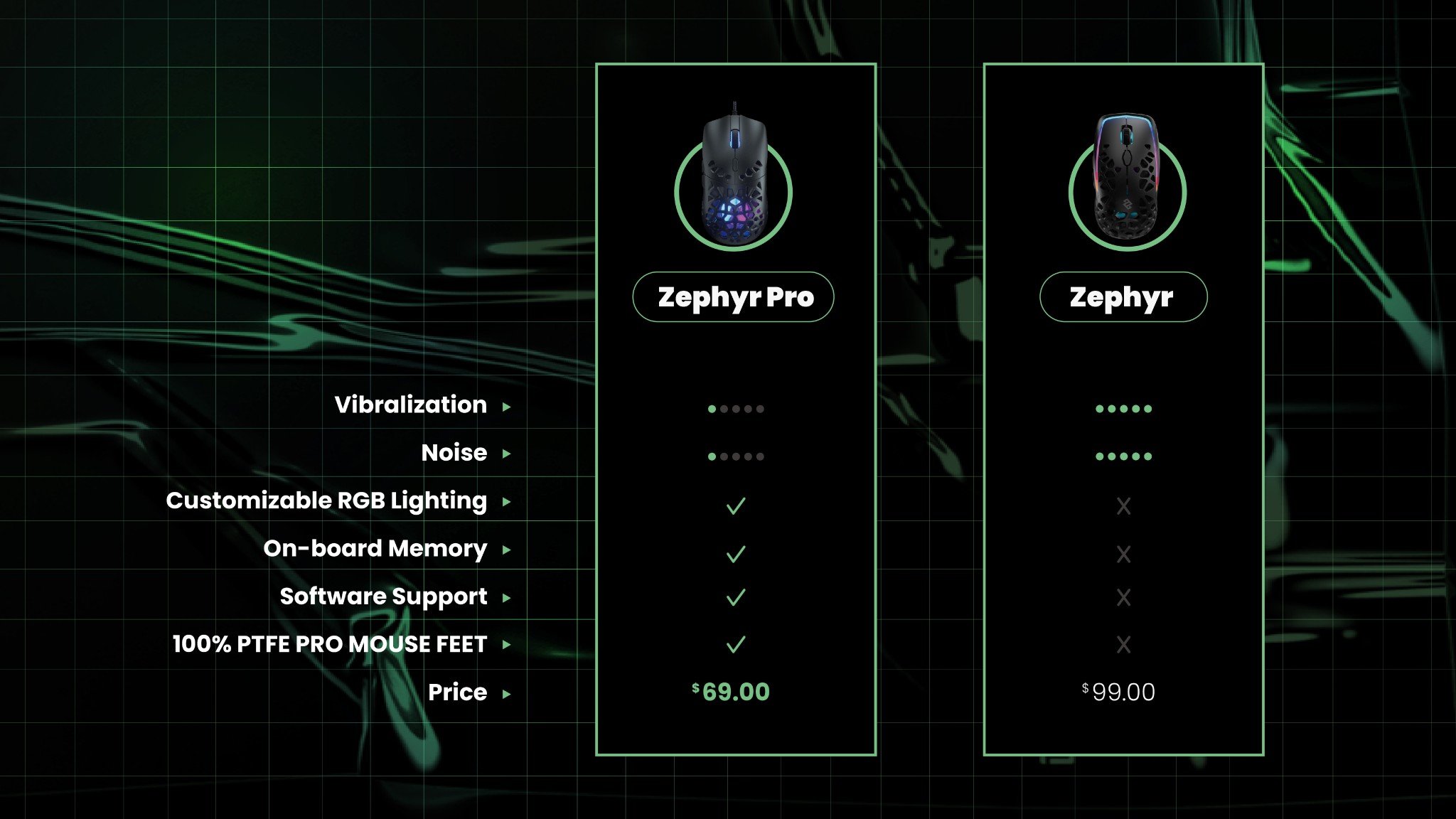 Comparação Zephyr
