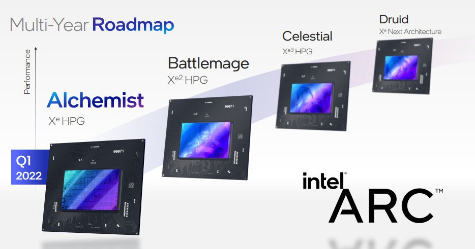 Intel Xe HPG