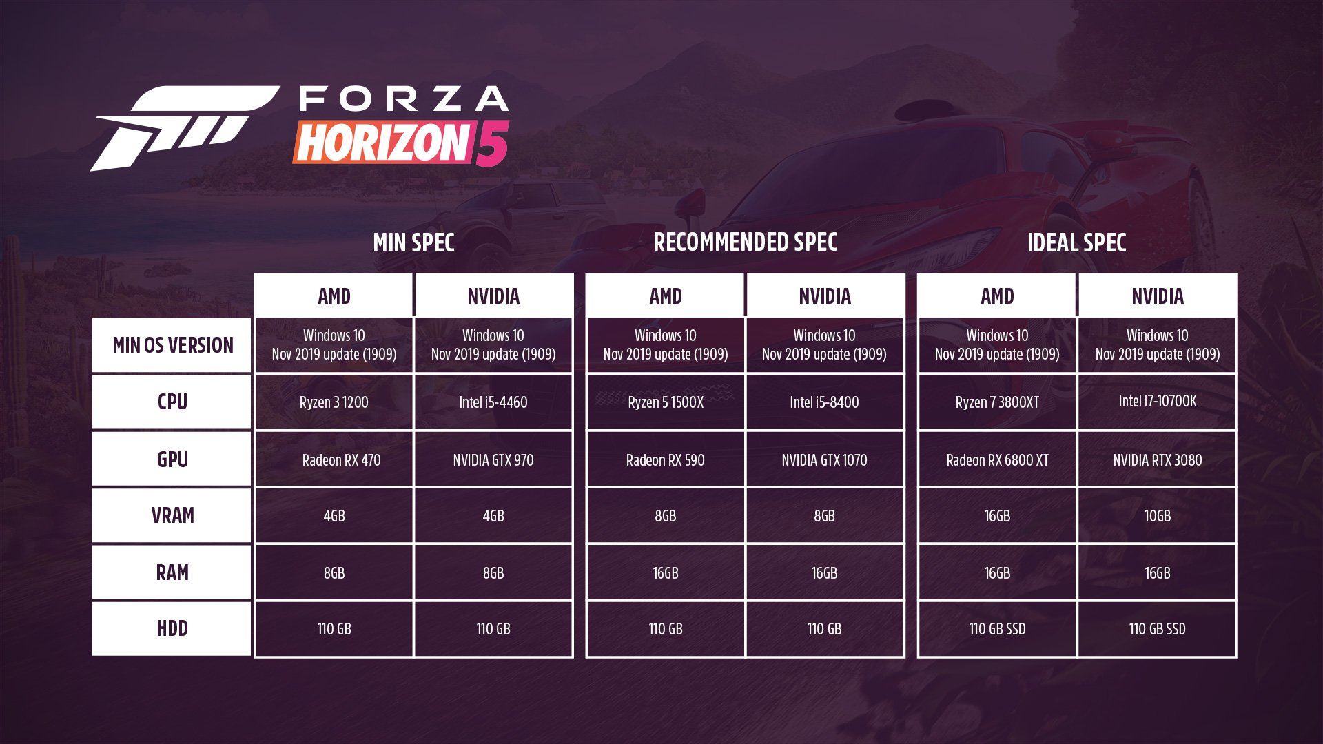 Forza Horizon 5 Pc Requirements Image
