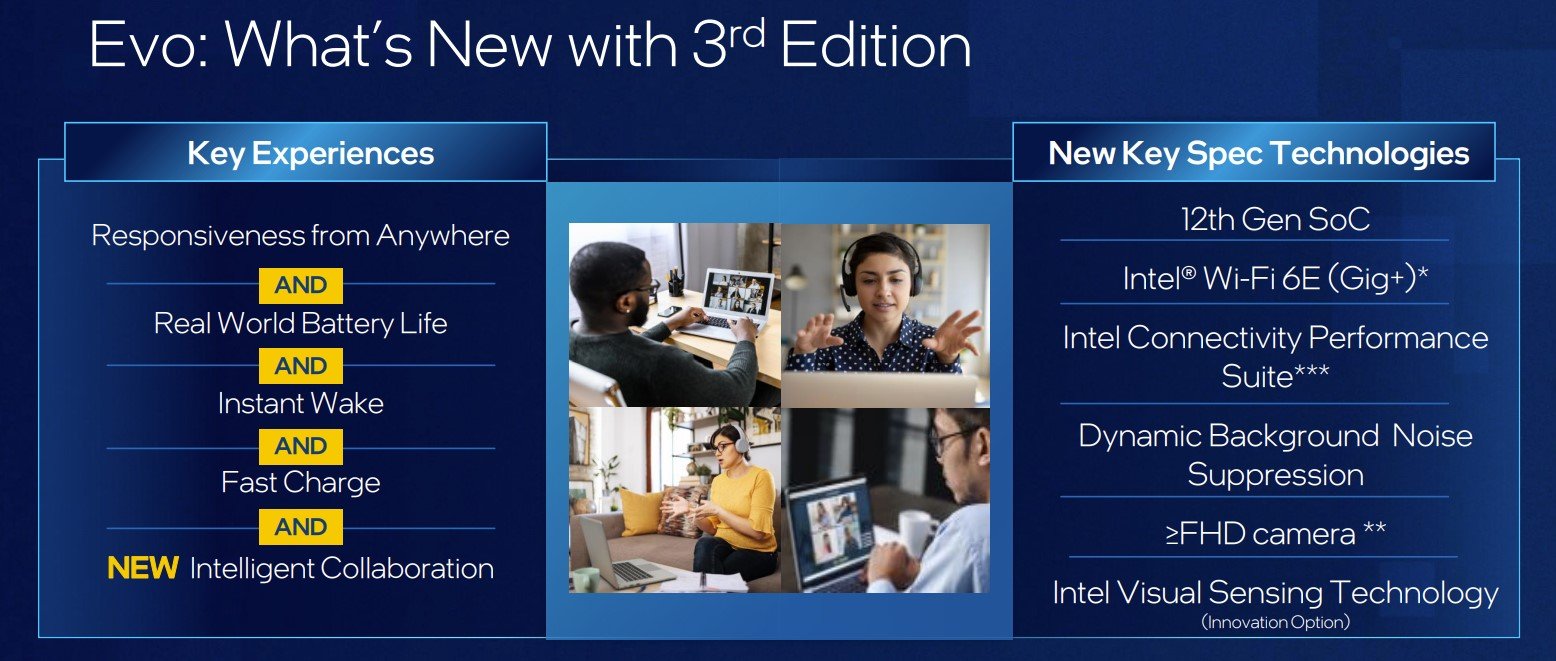 Intel Evo 3ª Edição New Tech Press