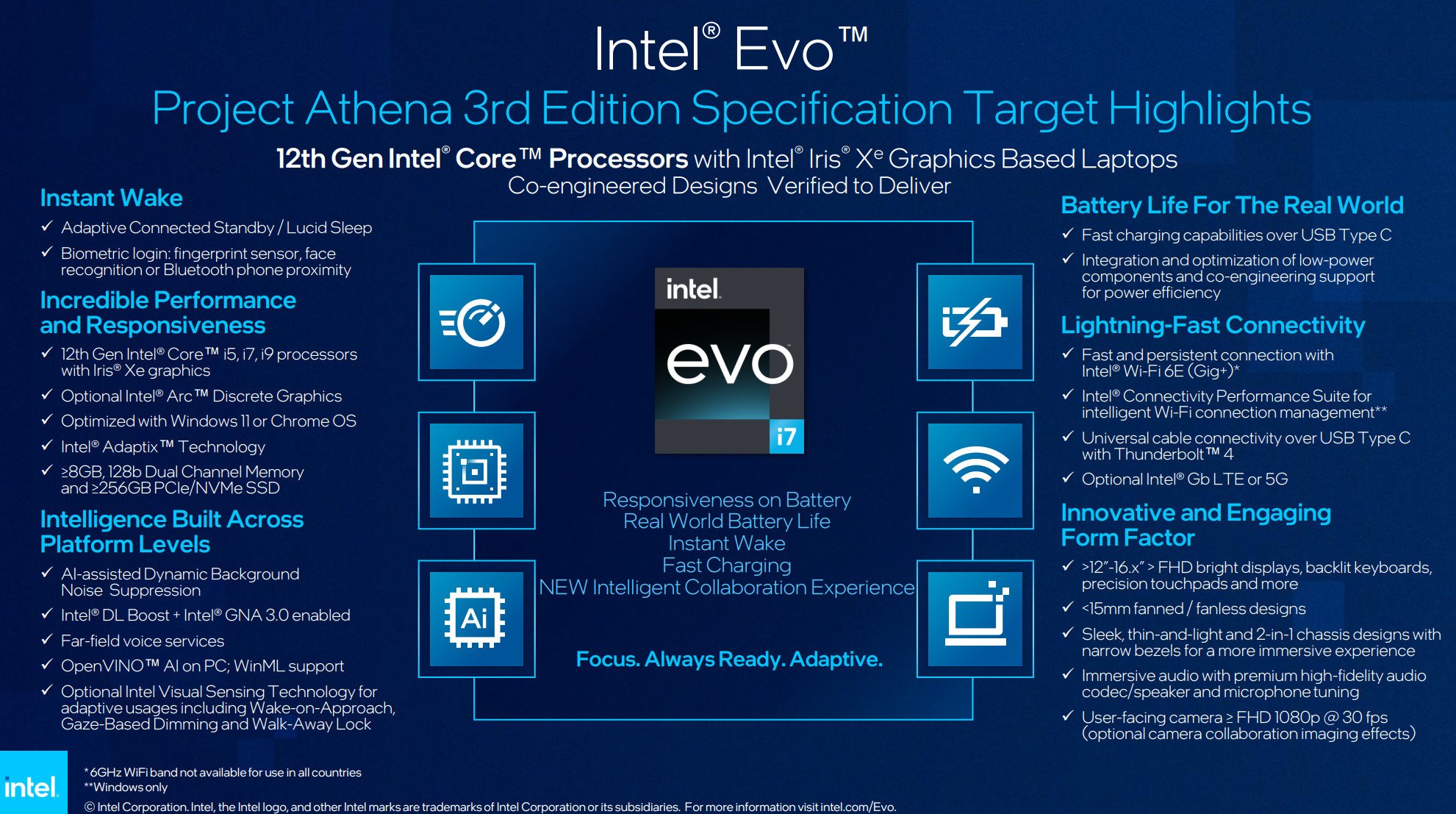 Intel Evo 3rd Gen