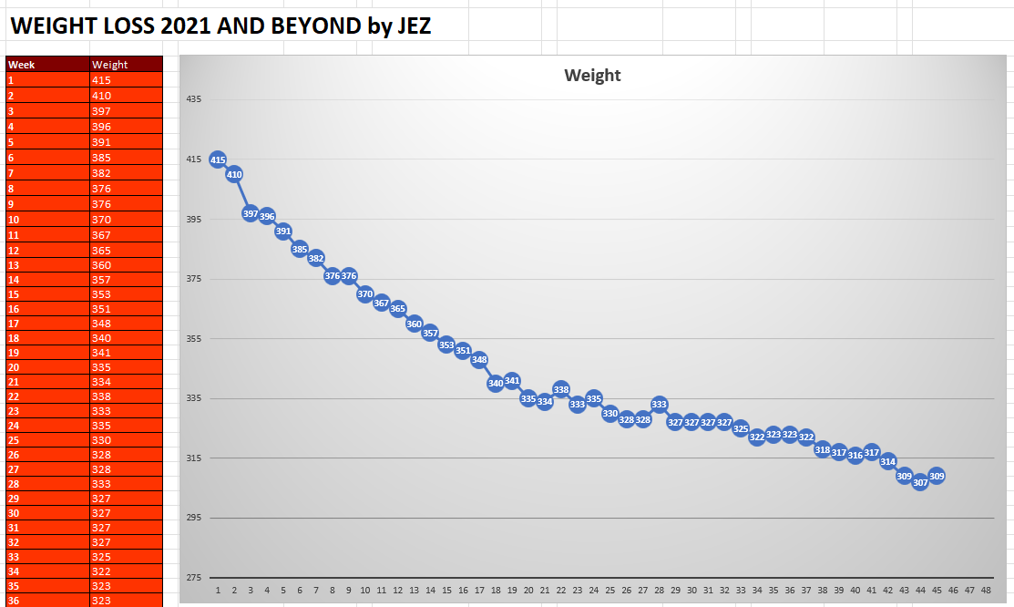 Weight Loss Graph 2022 Jez