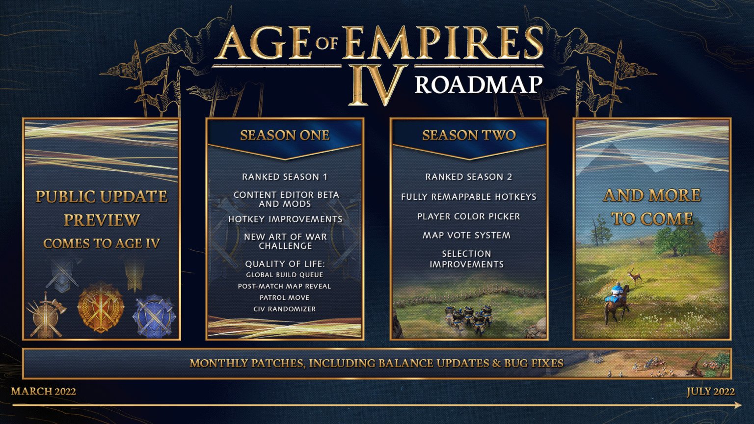 Age Of Empires Iv 2022 Roadmap Image