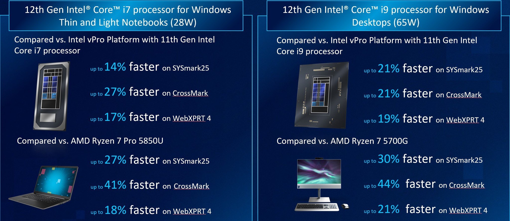 Comparação de desempenho Intel vPro de 12ª geração