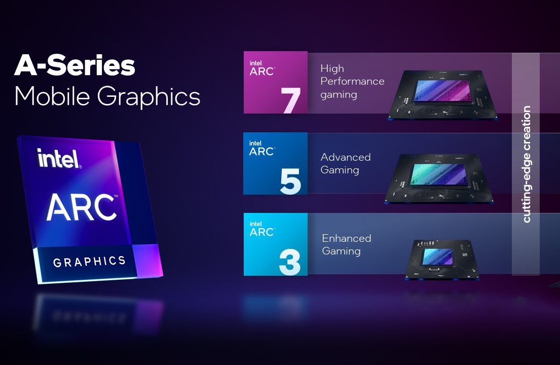 Intel Arc A Series Laptop Gpus 2022 Categories Format