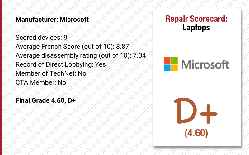 Microsoft Repair Score