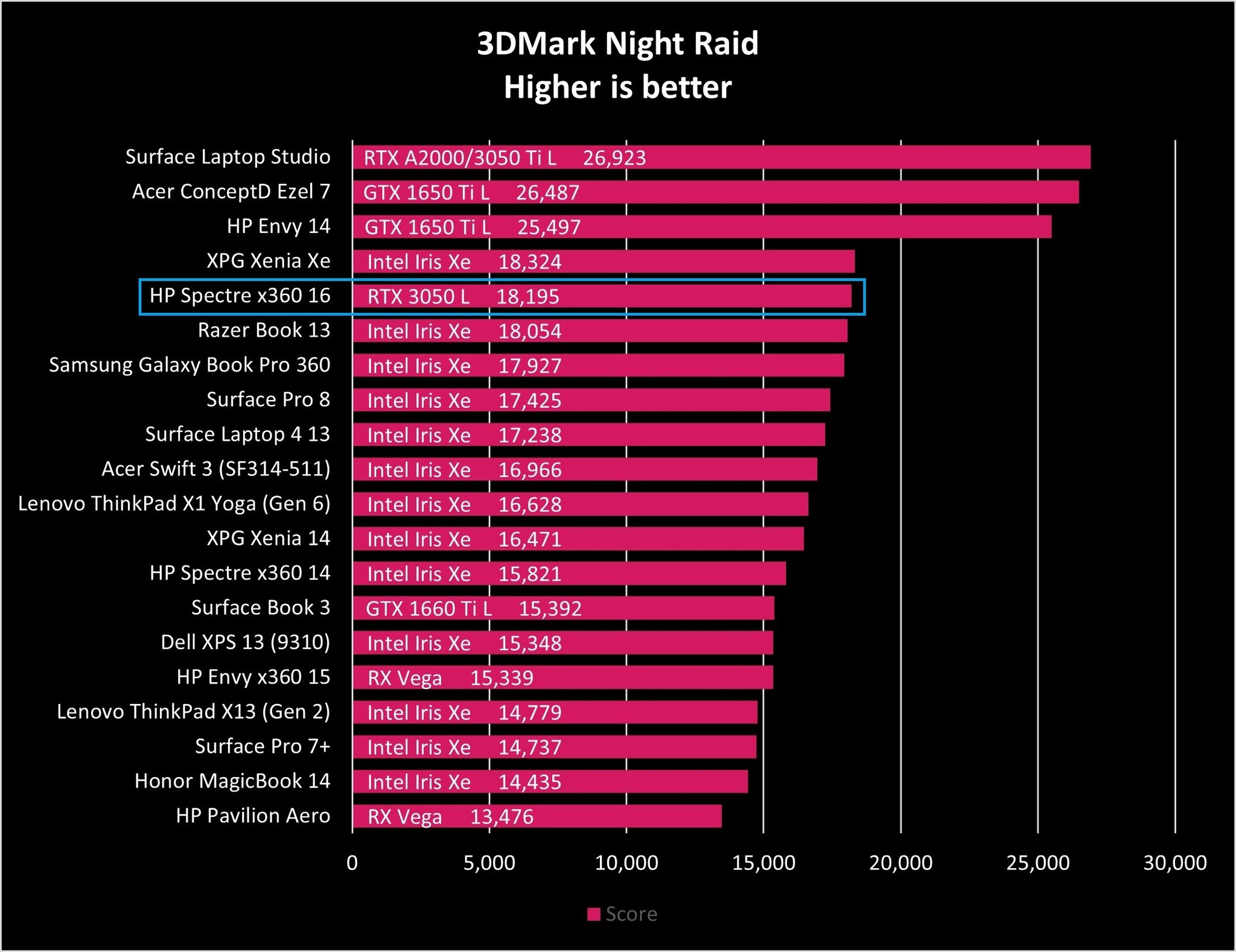 Hp Spectre X360 16 Night Raid Graph