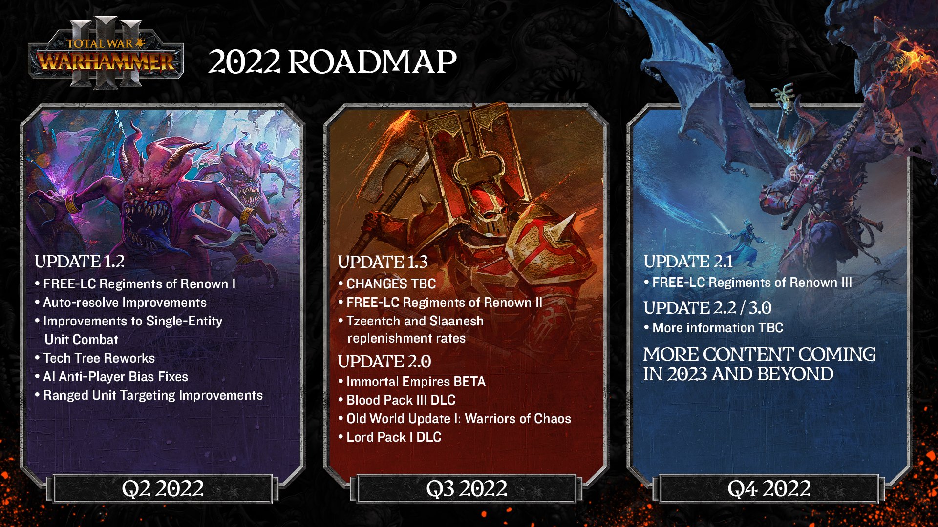 Total War Warhammer 3 Roadmap April