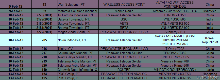 Lumia 610 Indonesia Certification