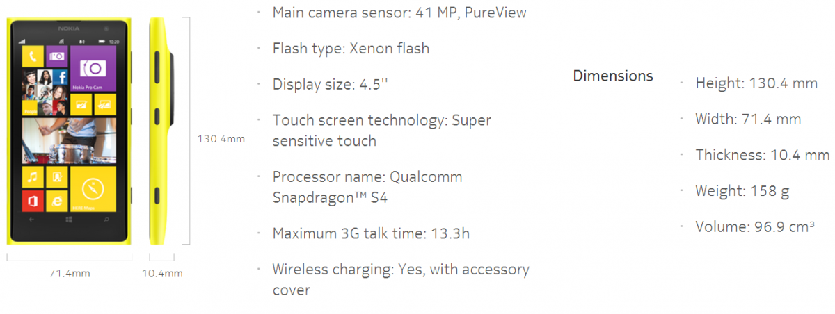Lumia 1020 Specifications