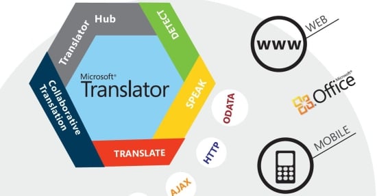 Translator Hub Graphic