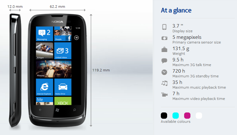 The Lumia 610 Specifications